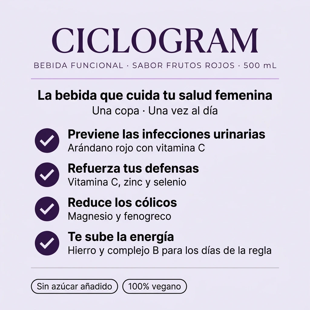 CICLOGRAM